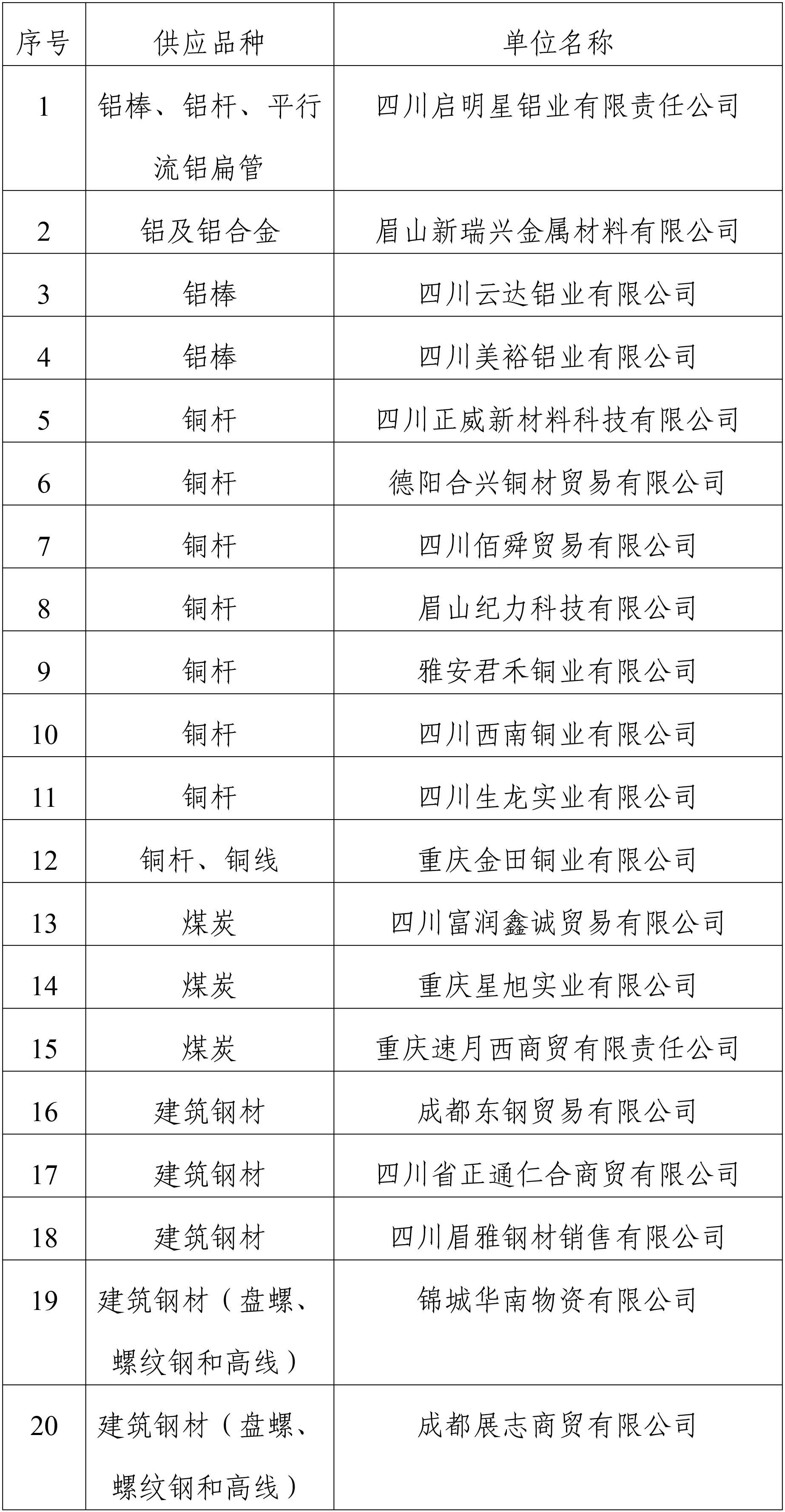 供应商入库公示(2).png