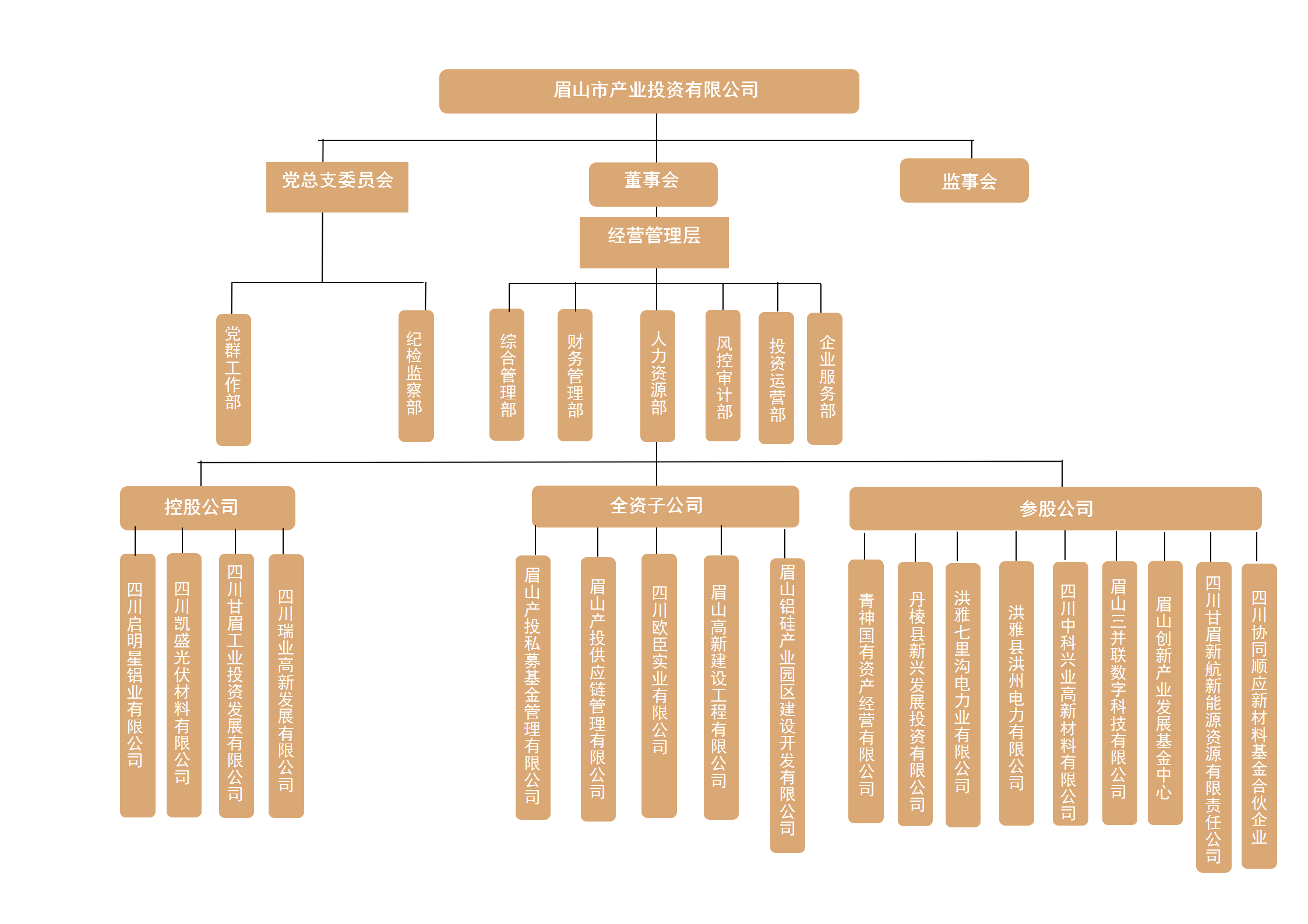 企业公司组织架构图_01.png